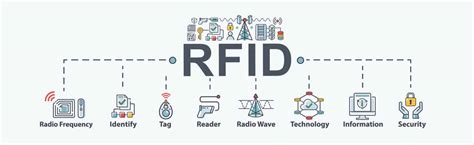 protect against rfid hacking my credit card|how to stop rfid scanning.